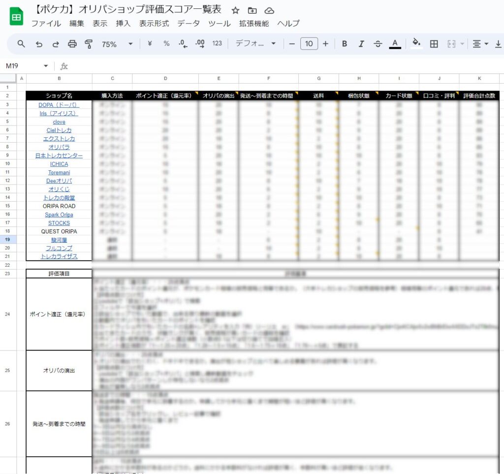 ポケモンカードを扱う全19ショップのオリパガチャにランク付けし、本当におすすめできる優良店を選べるようにしました！