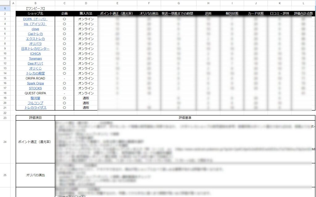 ワンピースカードオリパ_ショップ評価スコア一覧表