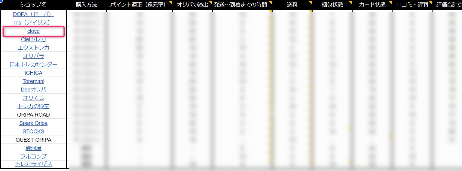 cloveオリパを他社と比較