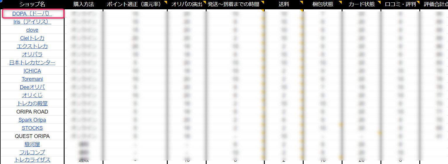 Dopaと7項目で比較した結論