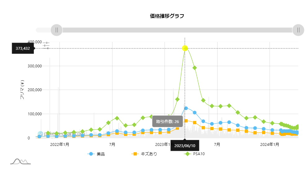 リーリエの全力SR_みんなのポケカ相場