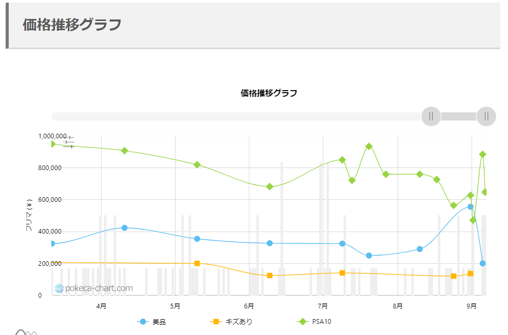 価格推移グラフ