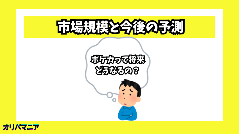 市場規模と今後の予測