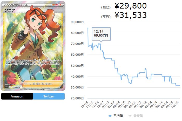 VMAXライジング当たりカードランキング一覧！ポケカ最新買取相場情報まとめ 