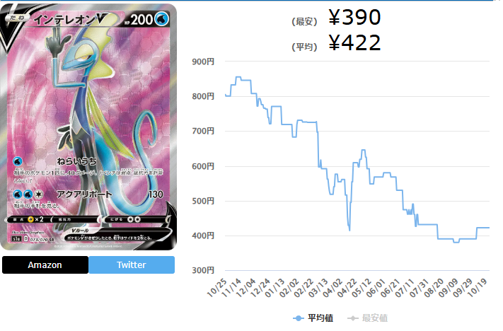 インテレオンV