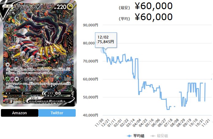 ギラティナ v sa ロストアビス（2025年最新】ギラティナv sa ロスト 