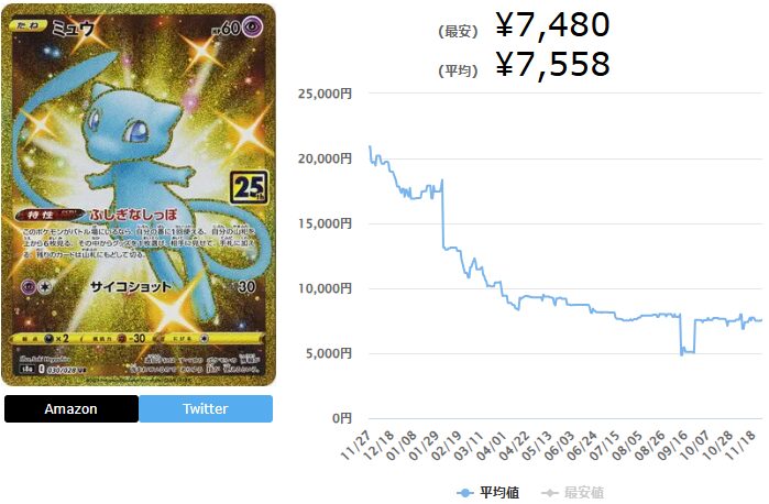 ポケカ25周年アニバーサリーコレクションの当たりカードランキング一覧 