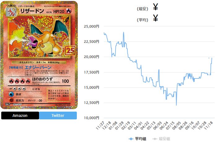 ポケカ25周年アニバーサリーコレクションの当たりカードランキング一覧 