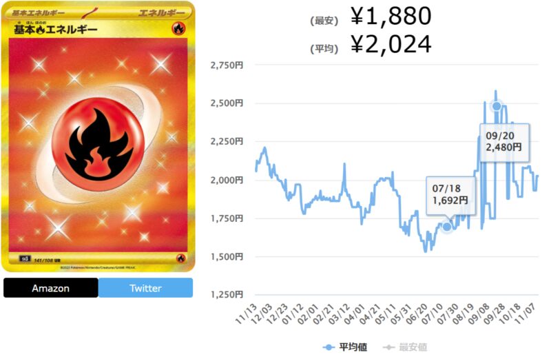 黒炎の支配者の当たりカードランキング最新Top10