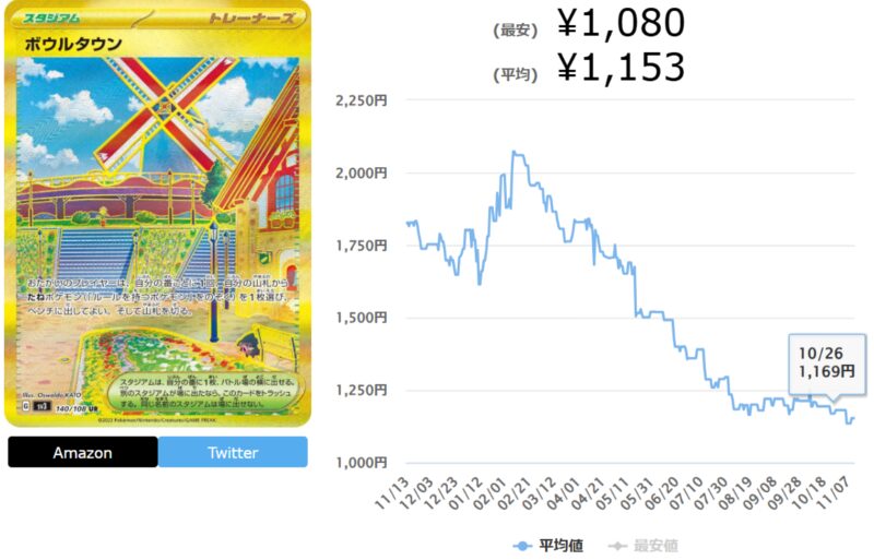 黒炎の支配者の当たりカードランキング最新Top10