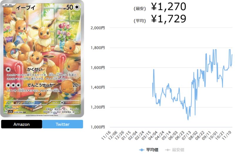 クリムゾンヘイズの当たりカードランキング最新Top10