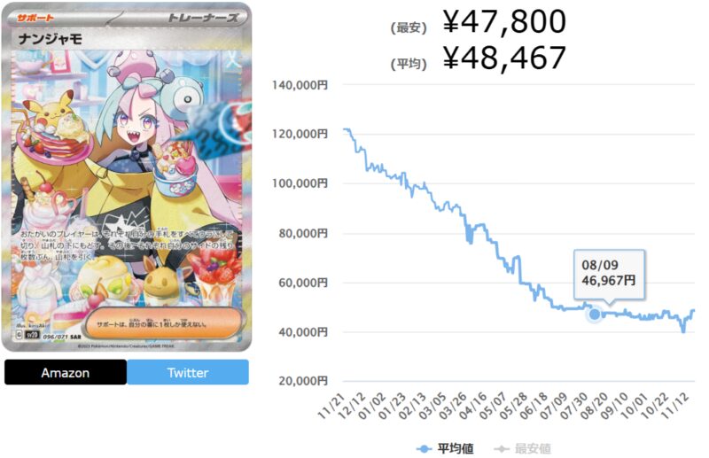 クレイバーストの当たりカードランキング最新Top10