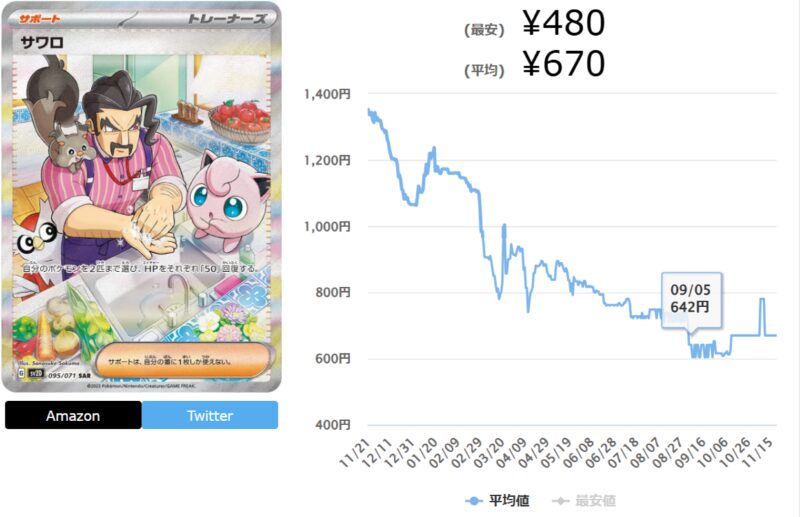 クレイバーストの当たりカードランキング最新Top10