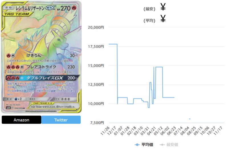 ダブルブレイズの当たりカードランキング一覧！最新買取相場情報まとめ