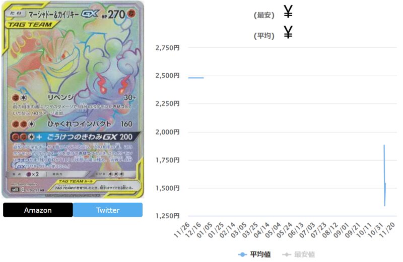 ダブルブレイズの当たりカードランキング一覧！最新買取相場情報まとめ