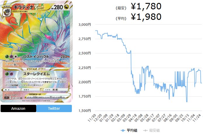 ロストアビスの当たりカードランキング一覧！最新買取相場情報まとめ