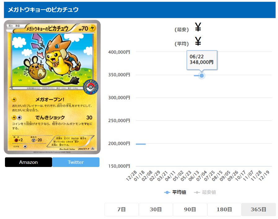 なぜ「メガトウキョーのピカチュウ」は高い？高騰した理由やPSA10相場  