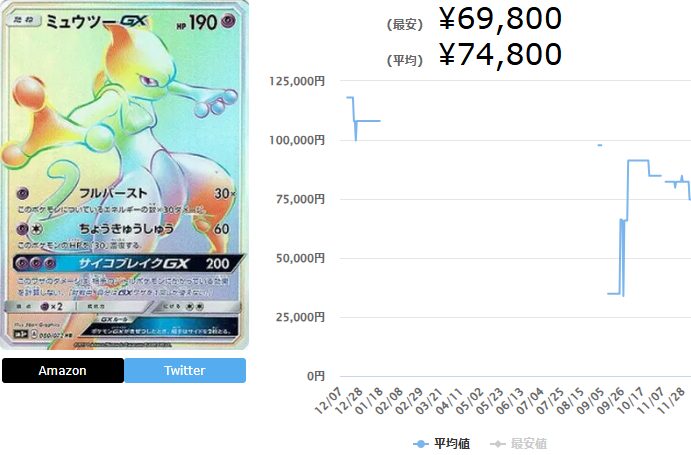 ひかる伝説の当たりカードランキング一覧！最新買取相場情報まとめ