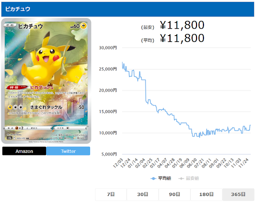 なぜ「ピカチュウAR（VSTARユニバース）」は高い？他のピカチュウカードとの価格差や高騰要因を徹底解説│オリパマニア