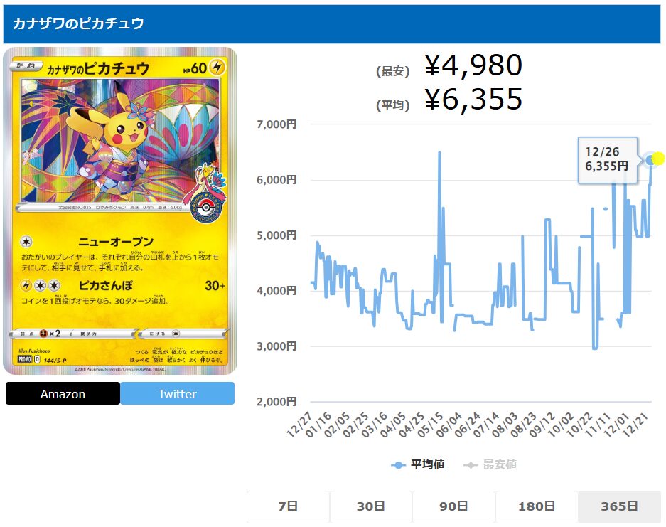 なぜポケカの「カナザワのピカチュウ」は高い？