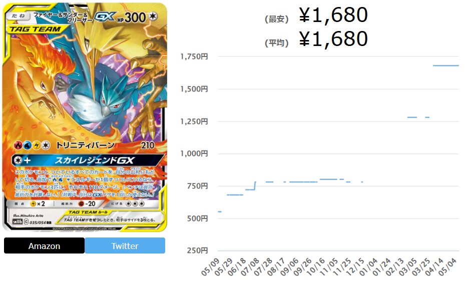 ファイヤー＆サンダー＆フリーザーGX【RR】