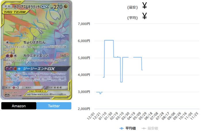 ジージーエンドの当たりカードランキング最新Top10