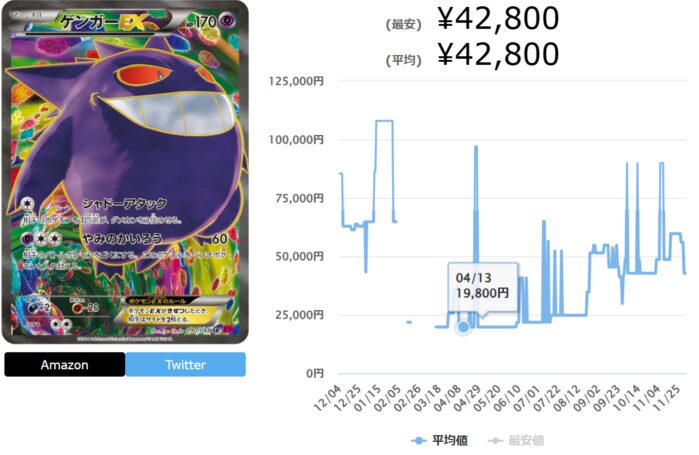 ファントムゲートの当たりカードランキング最新Top10