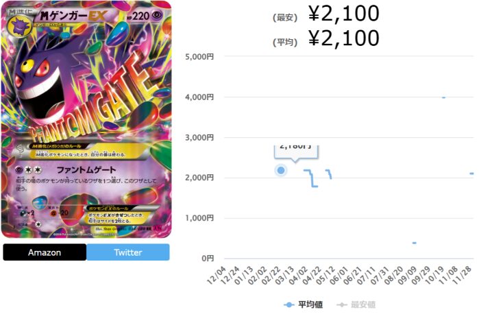 ファントムゲートの当たりカードランキング一覧！最新買取相場情報まとめ 