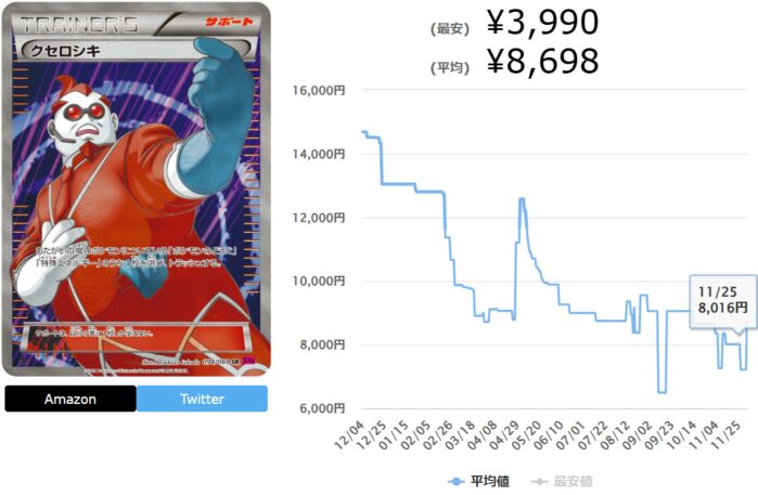 ファントムゲートの当たりカードランキング最新Top10