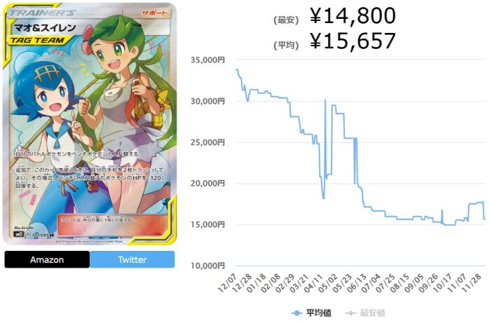 オルタージェネシスの当たりカードランキング最新Top10