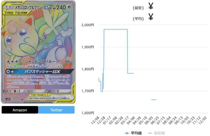 オルタージェネシスの当たりカードランキング最新Top10