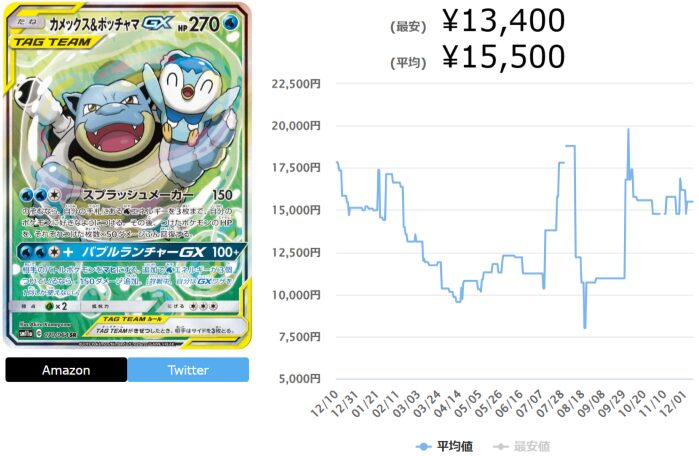 リミックスバウトの当たりカードランキング最新Top10