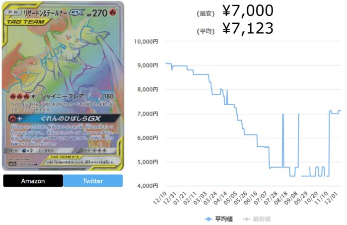 リミックスバウトの当たりカードランキング最新Top10