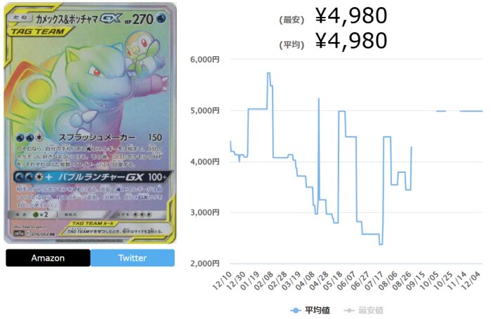 リミックスバウトの当たりカードランキング最新Top10