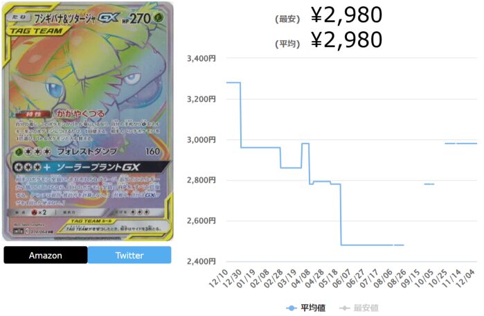 リミックスバウトの当たりカードランキング最新Top10