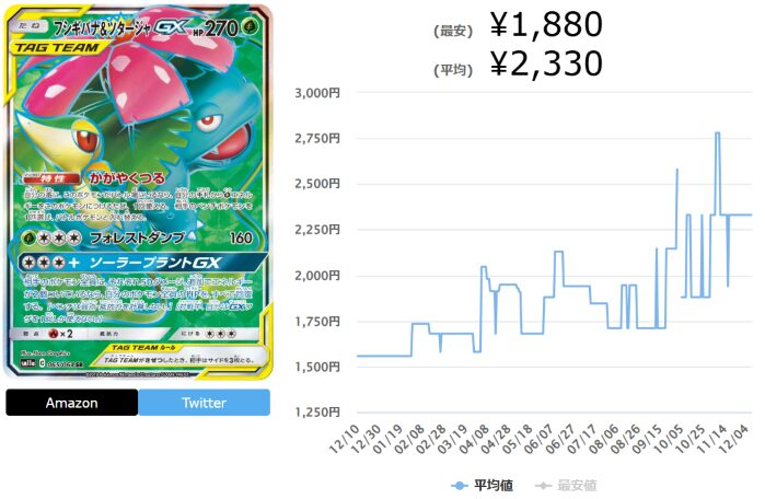 リミックスバウトの当たりカードランキング最新Top10