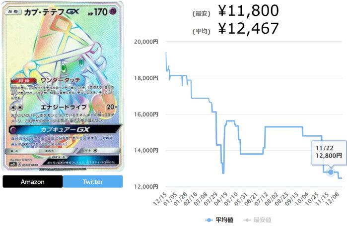 アローラの月光の当たりカードランキング最新Top10