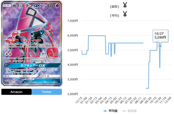 アローラの月光の当たりカードランキング最新Top10