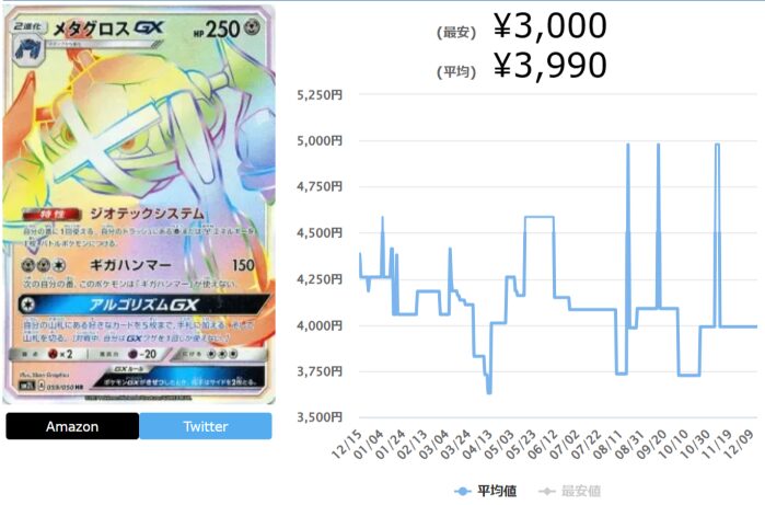 アローラの月光の当たりカードランキング最新Top10