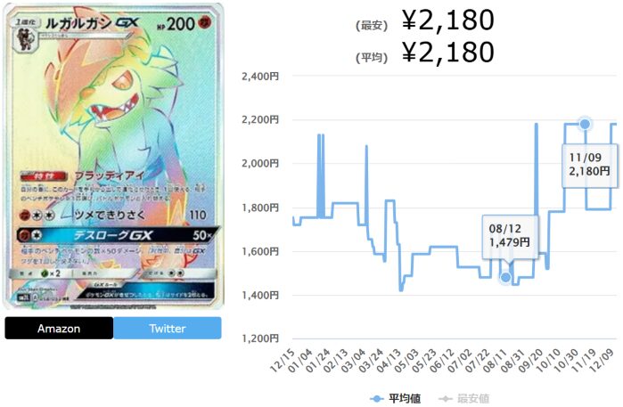 アローラの月光の当たりカードランキング最新Top10