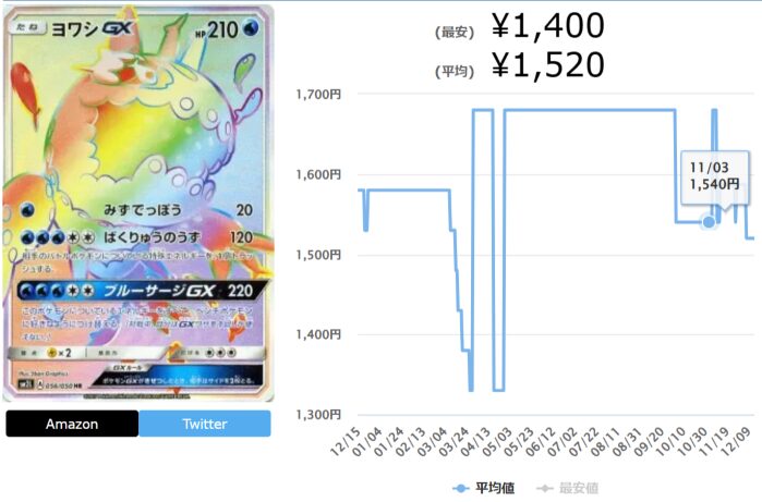 アローラの月光の当たりカードランキング最新Top10