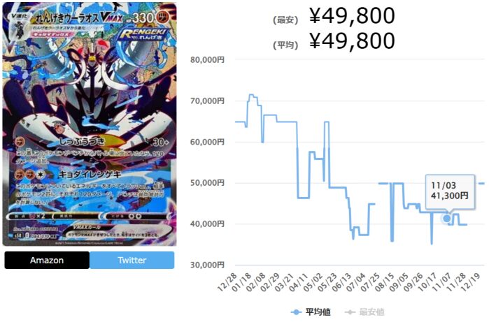 連撃マスターの当たりカードランキング最新Top10