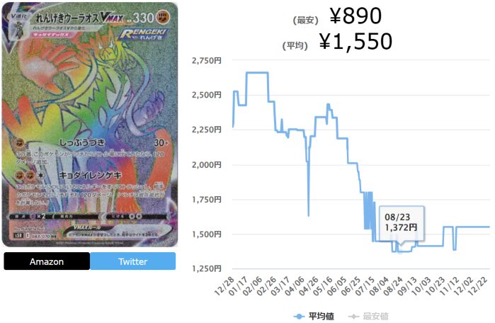 連撃マスターの当たりカードランキング最新Top10