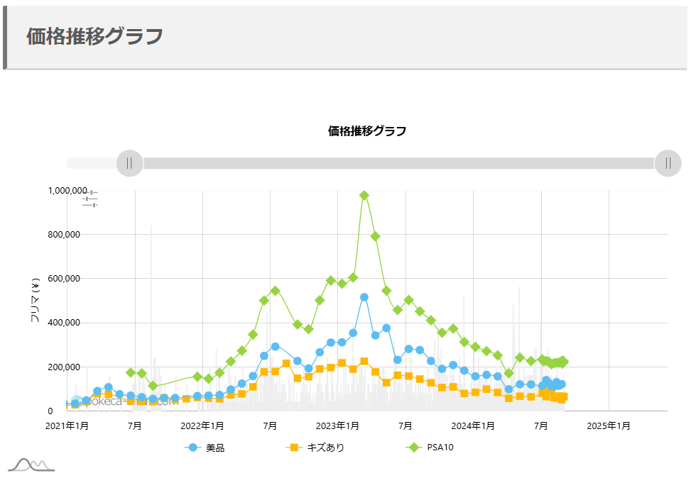 なぜポケカの「ルチアSR」は高い？高騰要因や買取相場を徹底解説