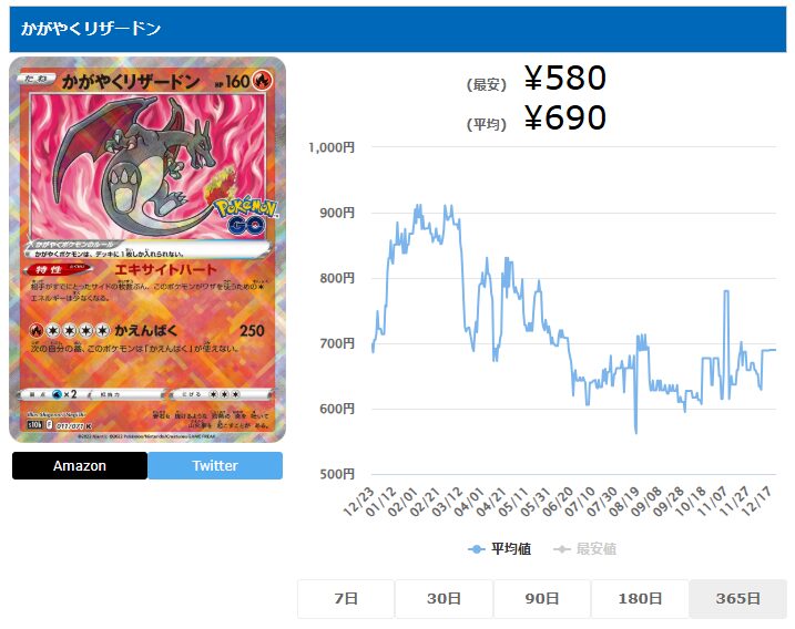 なぜポケカの「かがやくリザードン」は高い？他のリザードンカードとの価格比較や