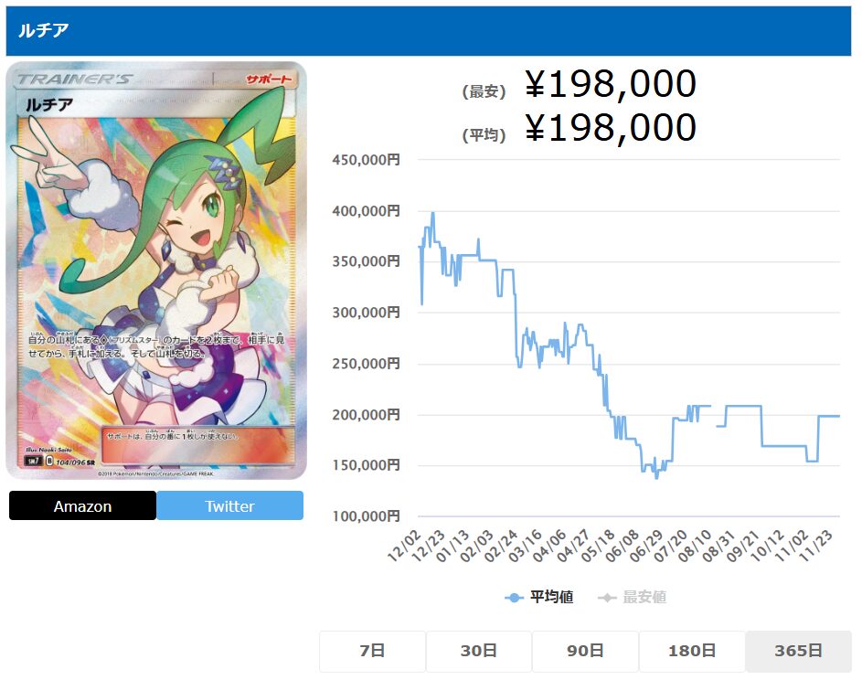 なぜポケカの「ルチアSR」は高い？高騰要因や買取相場を徹底解説