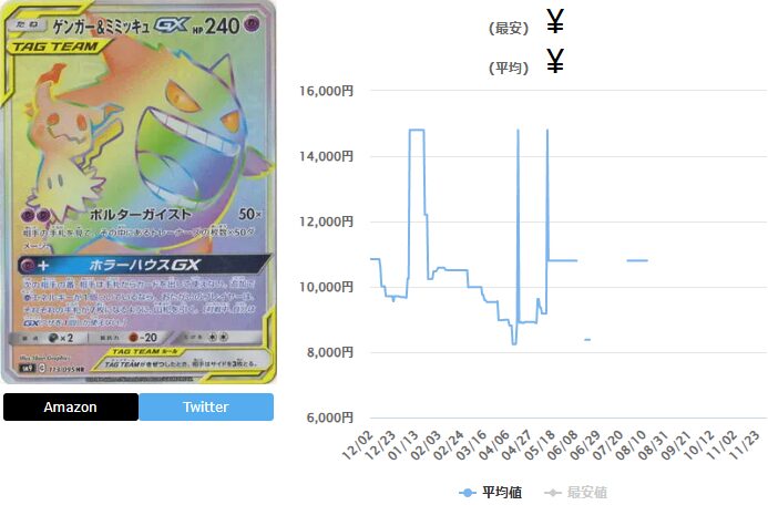 ゲンガー＆ミミッキュGX(SA)【HR】