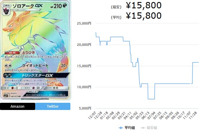 ゾロアークGX【HR】