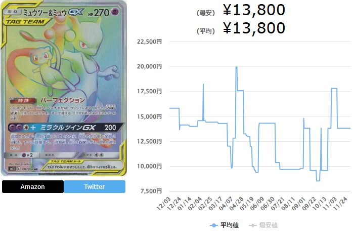 ミラクルツインの当たりカードランキング一覧！最新買取相場情報まとめ│オリパマニア