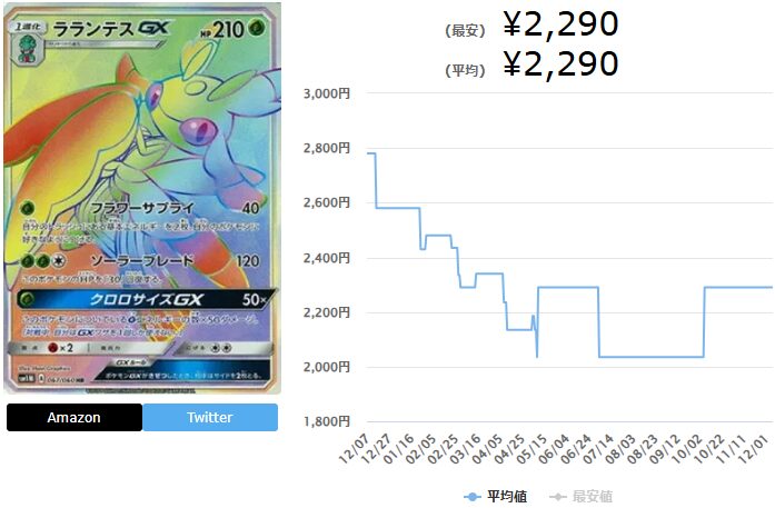 ラランテスGX【HR】